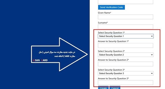 مراحل اخذ ویزای آمریکا